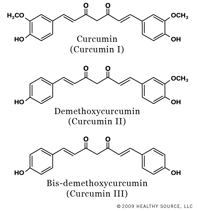Curcumin (Curcumin I) Demethoxycurcumin (Curcumin II) and Bis-demethoxycurcumin (Curcumin III)